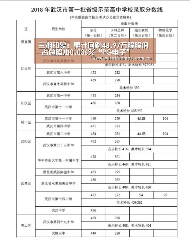 三湘印象:累计回购48.97万股股份 占总股本0.036%“PG电子”(图3) PG电子