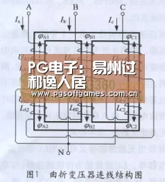 PG电子:易州过郝逸人居(图3) pg电子模拟器手机版