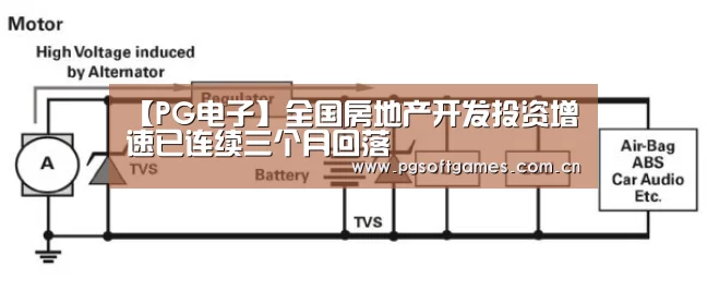 【PG电子】全国房地产开发投资增速已连续三个月回落(图1) PG电子