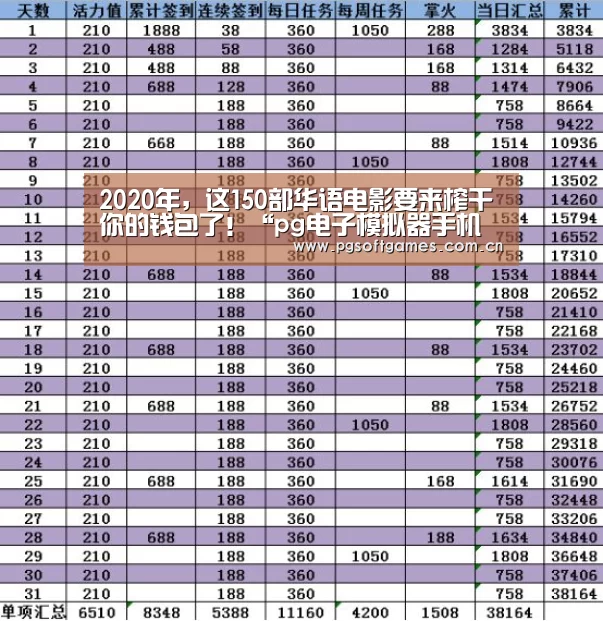 pg电子模拟器平台